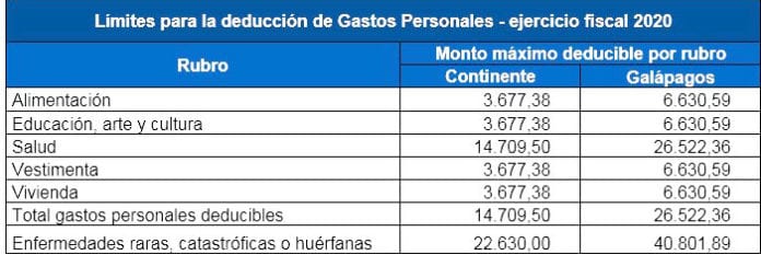 1-8a-4col-cuadro-gastos-web-anita
