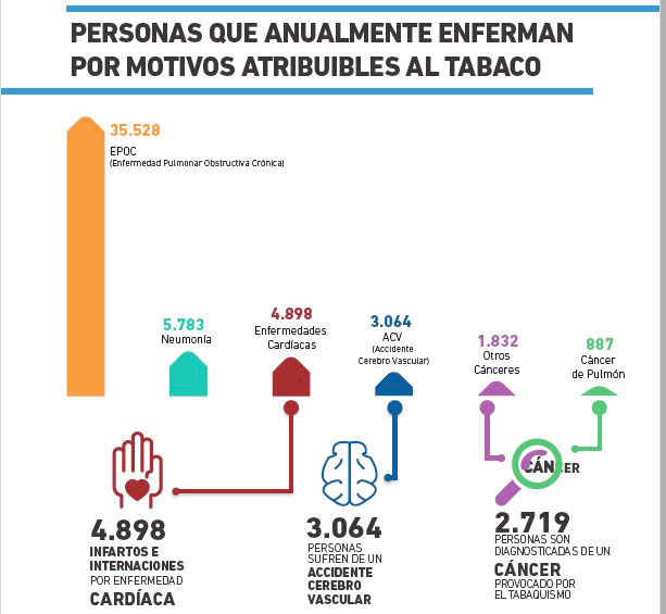 El 70 % Cigarrillos Que Se Venden En Azuay Son Ilegales - Diario El ...