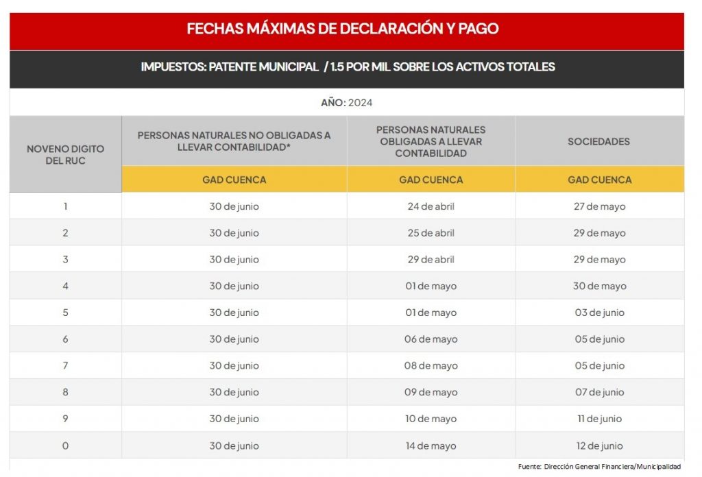 C Mo Cumplir Con El Impuesto A La Patente Municipal