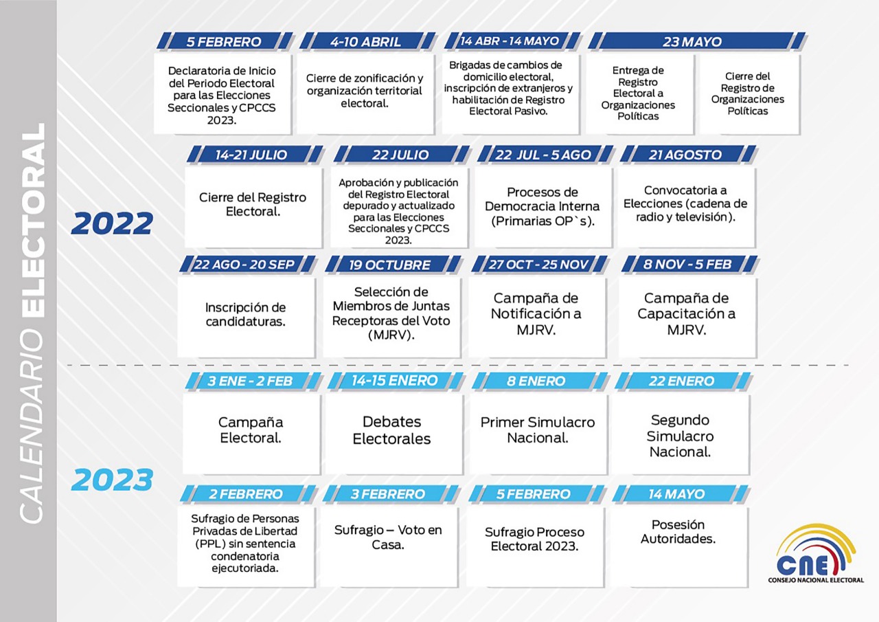 Estas Son Las Fechas Claves De Las Elecciones Seccionales Del 2023 Diario El Mercurio 8010