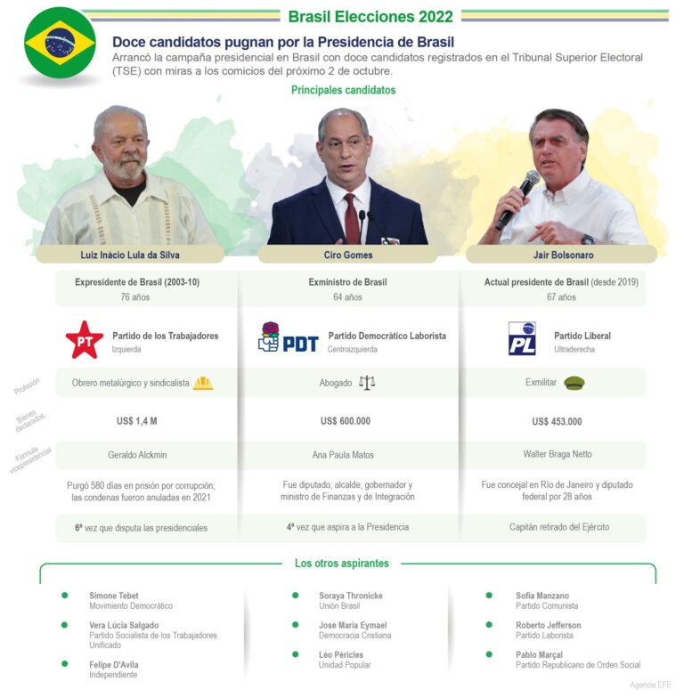 Lula y Bolsonaro arrancan la campaña más polarizada mirando al pasado