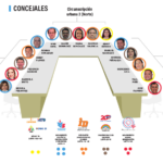 Cristian Zamora deberá buscar consensos