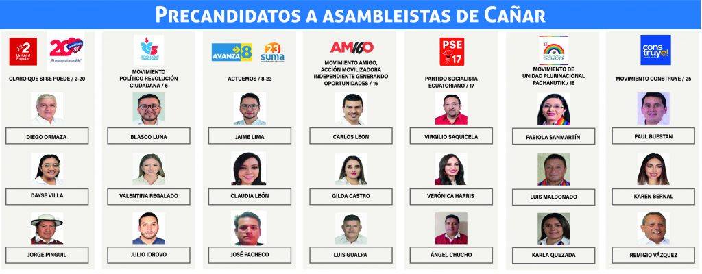 asambleistas provinciales cañar
