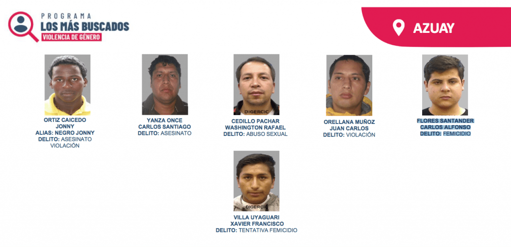 Lista de los Más Buscados por Violencia de Género en Azuay.