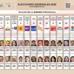 Foro referencial de las papeletas que se usarán para la elección del binomio presidencial en las elecciones de 2025.