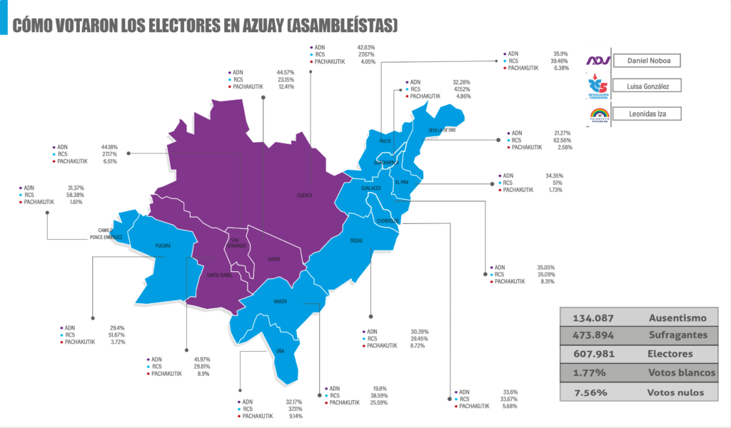 Infografía de cómo votaron los electores en Azuay por los asambleístas.