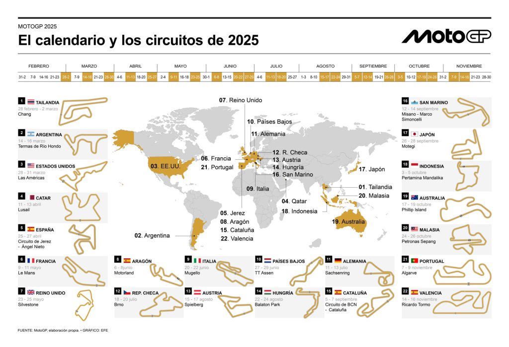 Calendario y circuitos