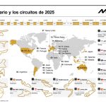 Calendario y circuitos