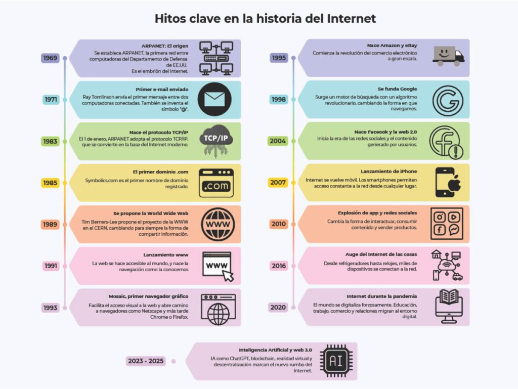 Hoy es el Día del Internet, que es clave para la educación, salud y comercio.