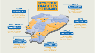 En Cuenca una de cada 22 personas tiene diabetes, según la Encuesta Nacional de Prevalencia de Diabetes y Factores Asociados.