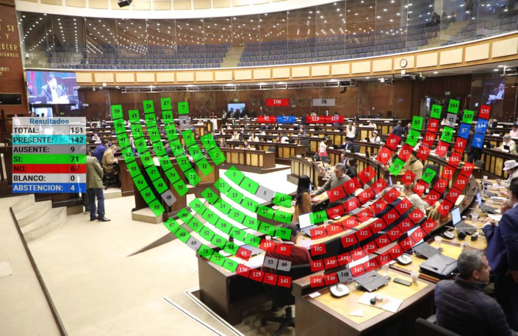 En la Asamblea Nacional nuevamente se negó el pedido de comparecencia de la Ministra Inés Manzano para que rinda cuenta sobre la licencia ambiental otorgada al proyecto minero Loma Larga. /Cortesía