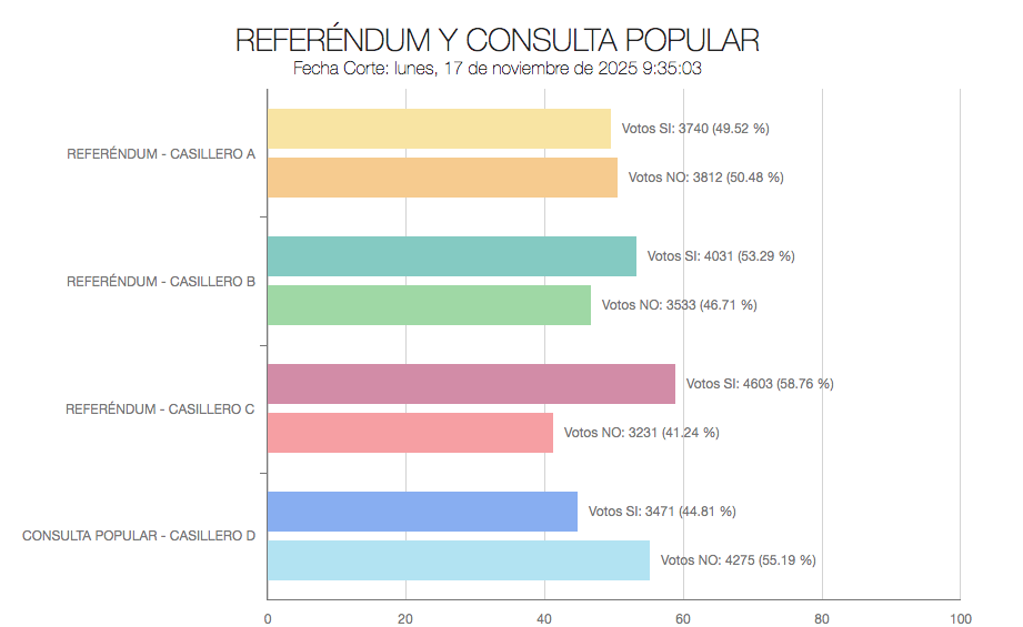 GIL RAMÍREZ DÁVALOS