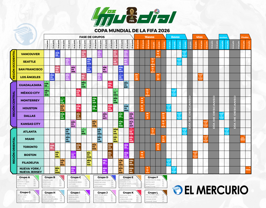 Cronograma del Mundial de la FIFA 2026.