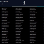 Así se reflejará ahora el voto que cada legislador consigne en el pleno de la Asamblea Nacional. /Cortesía