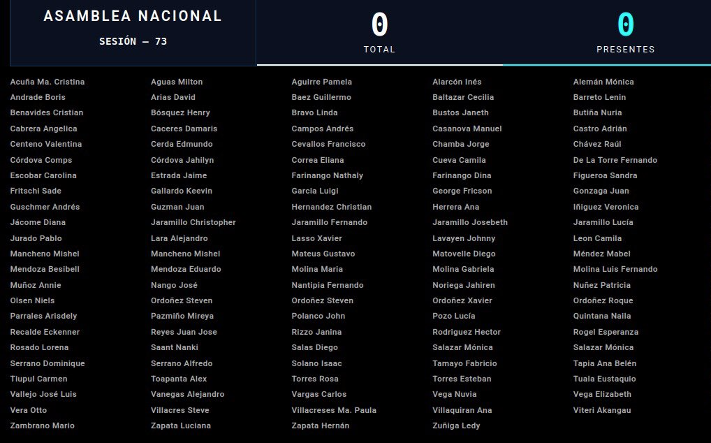 Así se reflejará ahora el voto que cada legislador consigne en el pleno de la Asamblea Nacional. /Cortesía